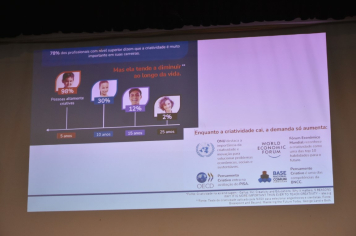Foto - 2º Simpósio de Metodologias Ativas do Ensino Fundamental – BotuSimMA